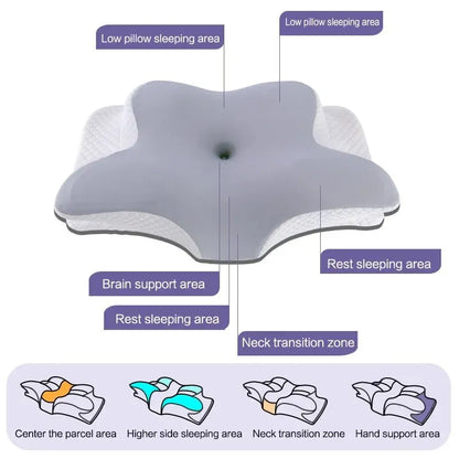 Memory Foam Cervical Pillow – Butterfly Shaped Slow Rebound Neck Support Pillow, Ergonomic Cow Horn Design, Soft Cotton Cover for Bedding & Office Use